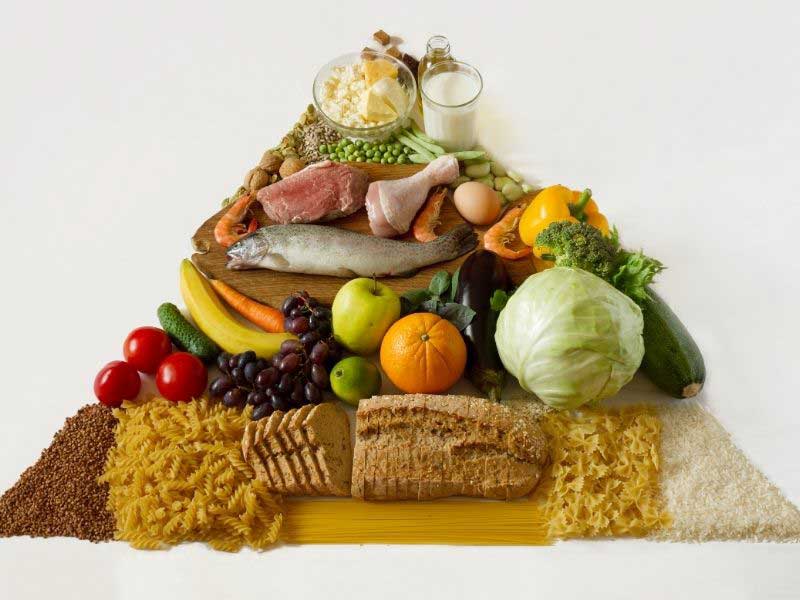 piramida zdrave ishrane
