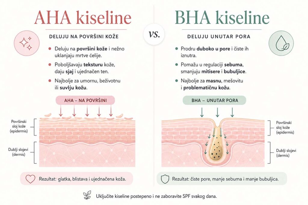 bha kiseline
