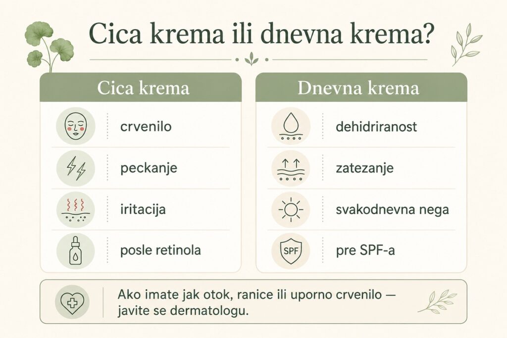 cica krema za lice da li je potrebna